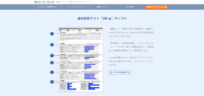 エンエージェント独自開発の適性診断について