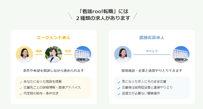 看護roo!求人紹介