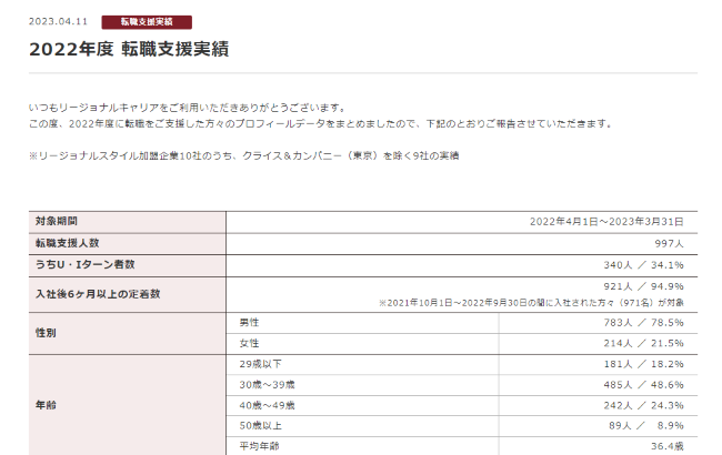 リージョナルキャリア転職実績