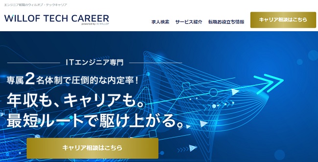 ウィルオブテックキャリア　画像