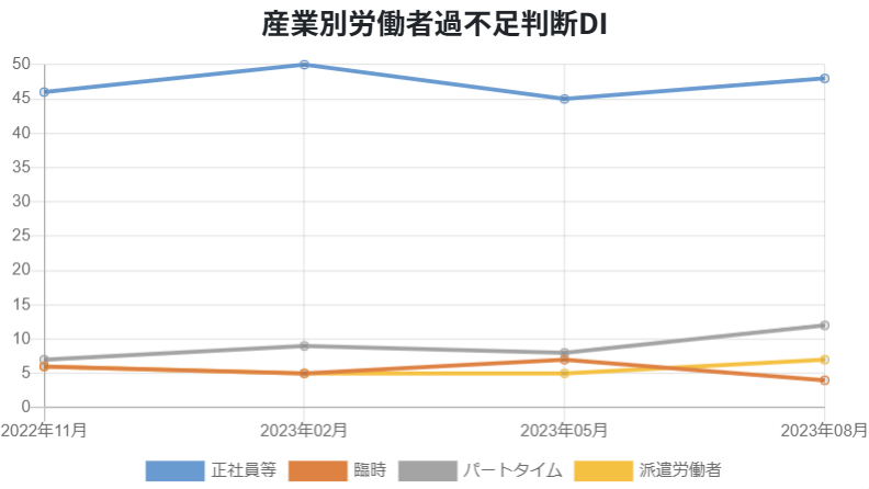 税理士人材不足グラフ-厚生労働省
