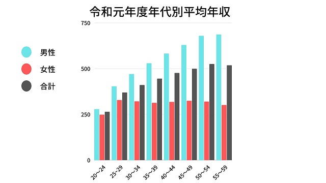 令和元年度民間給与実態統計調査