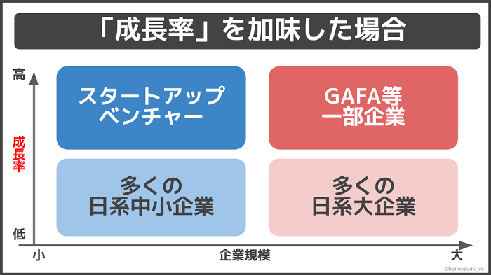 成長率マトリクス