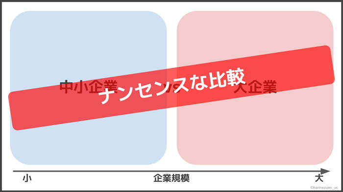 大企業と中小企業の比較に意味がある?