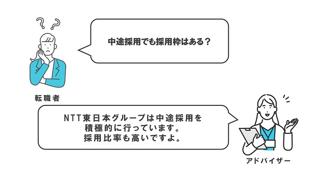 Ntt東日本グループは転職しやすい Ntt東日本グループの転職難易度と転職方法を解説 転職サイト比較plus
