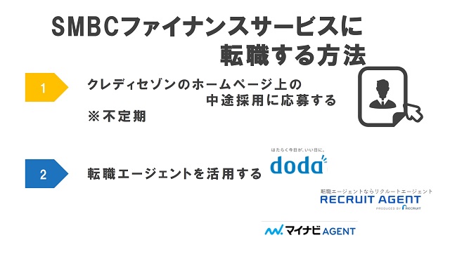 SMBCファイナンスサービス