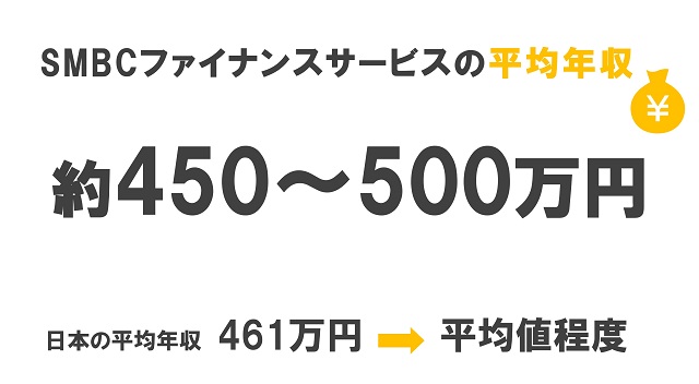 SMBCファイナンスサービス