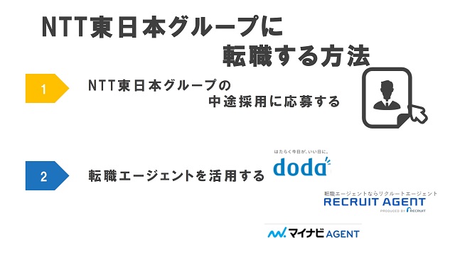 ntt東日本グループ