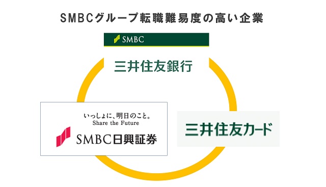 SMBCグループ