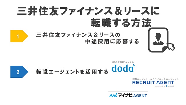 三井住友ファイナンス&リース