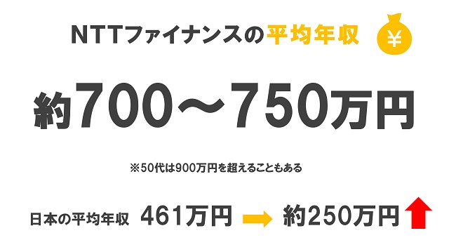 NTTファイナンス平均年収