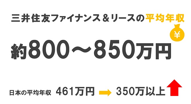 三井住友ファイナンス&リース