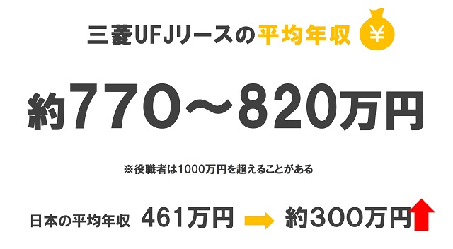 三菱ＵＦＪリース年収