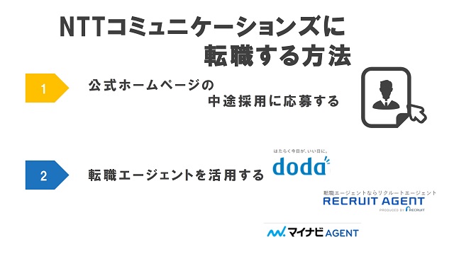 NTTコミュニケーションズに転職する方法