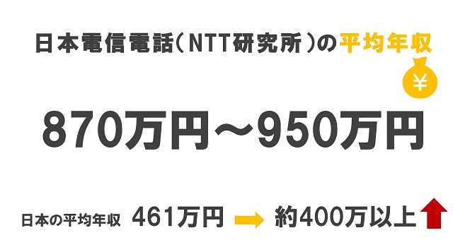 日本電信電話（NTT研究所）