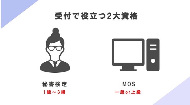 資格受付で役立つ