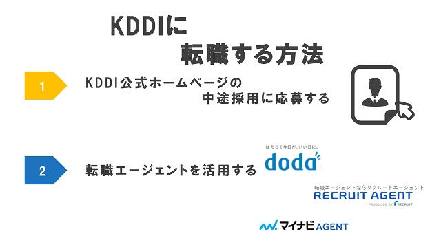KDDIに転職する方法