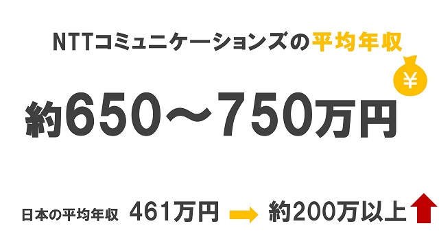 NTTコミュニケーションズ 平均年収