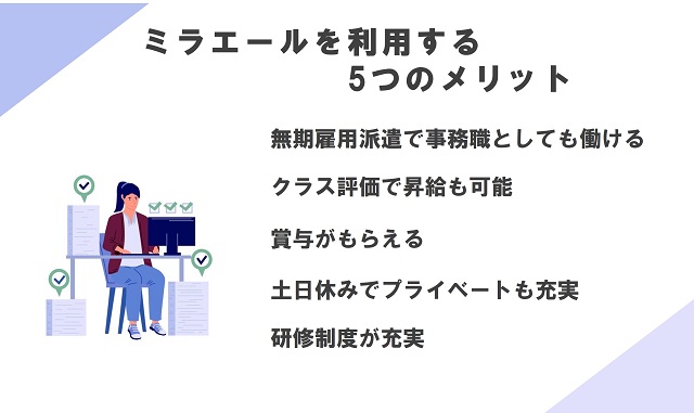 ミラエールメリット