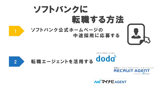 ソフトバンクに転職する方法