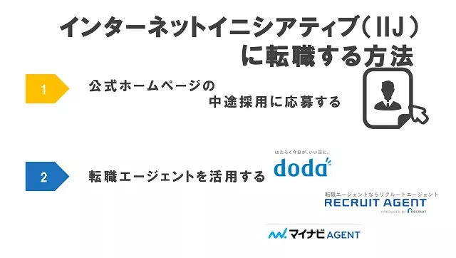 インターネットイニシアティブ（IIJ）に転職する方法