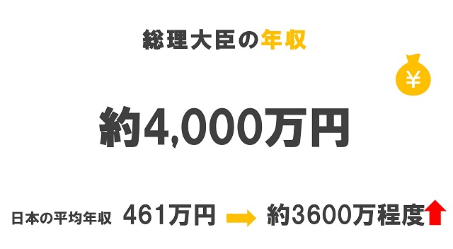 総理大臣　年収