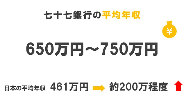 七十七銀行の平均年収
