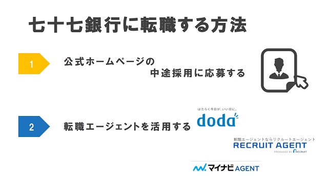 七十七銀行に転職する方法