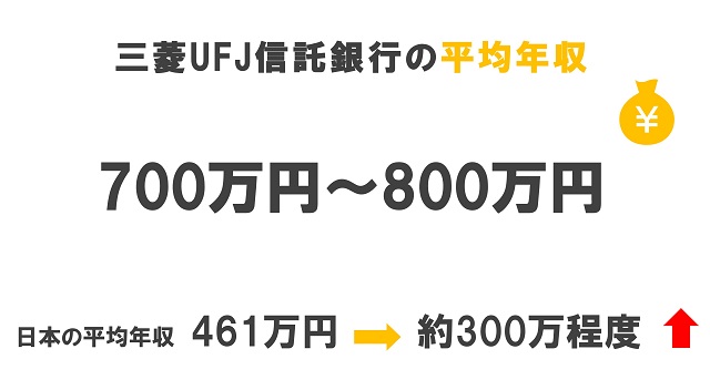 三菱UFJ信託銀行の平均年収