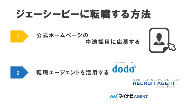 ジェーシービーに転職する方法