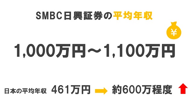 SMBC日興証券の平均年収
