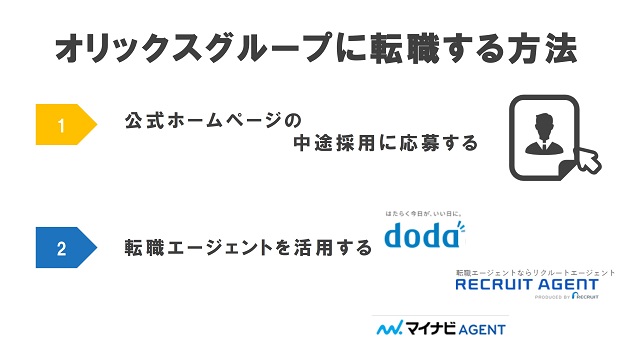オリックスグループに転職する方法
