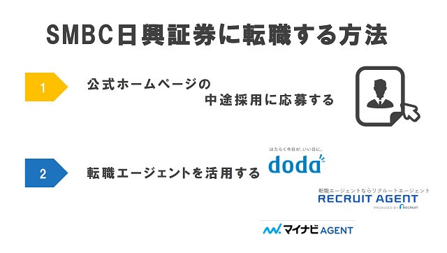 SMBC日興証券に転職する方法