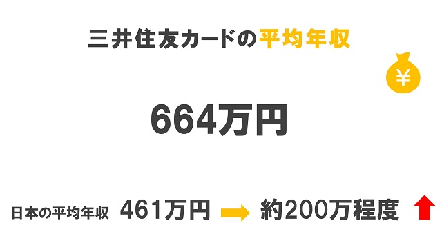 三井住友カード