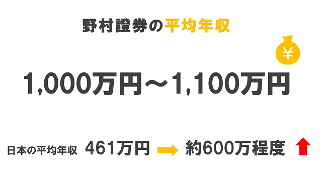 野村證券の平均年収