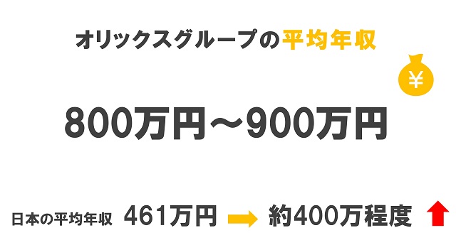 オリックスグループの平均年収