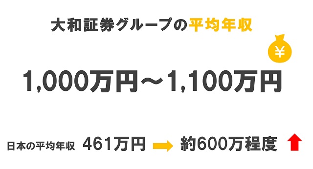 大和証券グループの平均年収