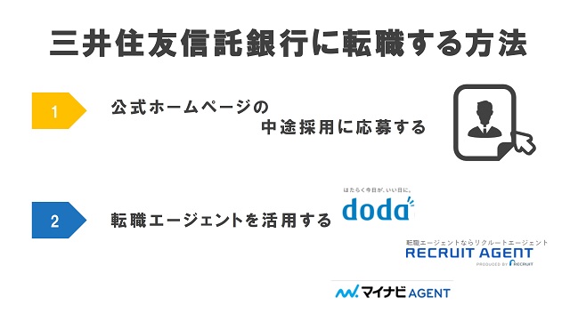 三井住友信託銀行に転職する方法