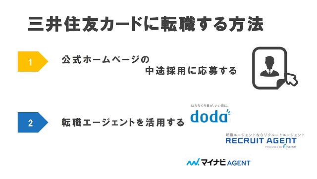 三井住友カードに転職する方法