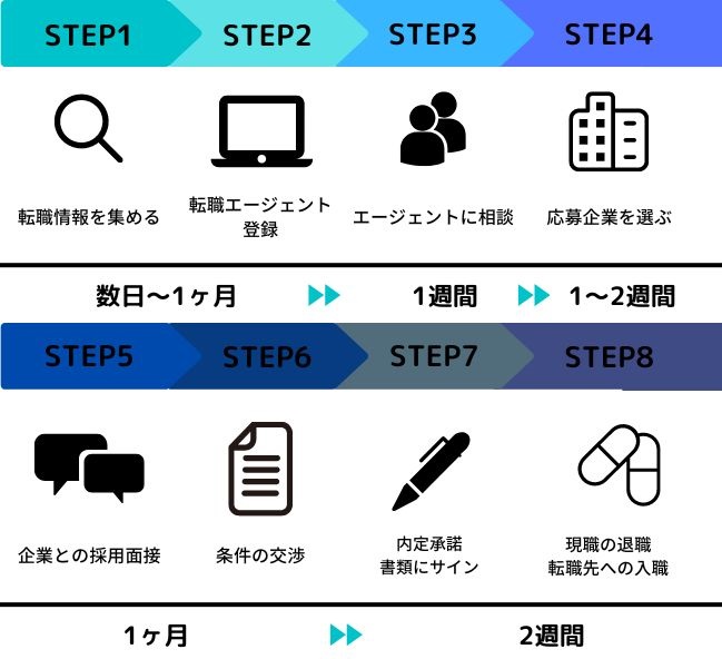 薬剤師の再就職は難しい?転職を有利にするポイントを徹底解説