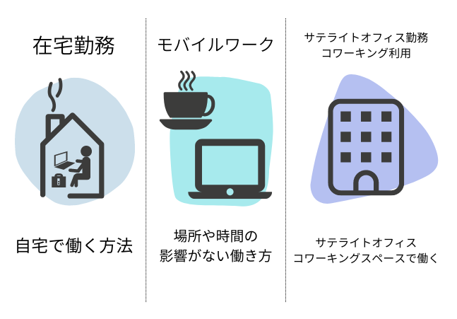 リモートワークとテレワークの違いは?在宅勤務のメリットと導入について解説